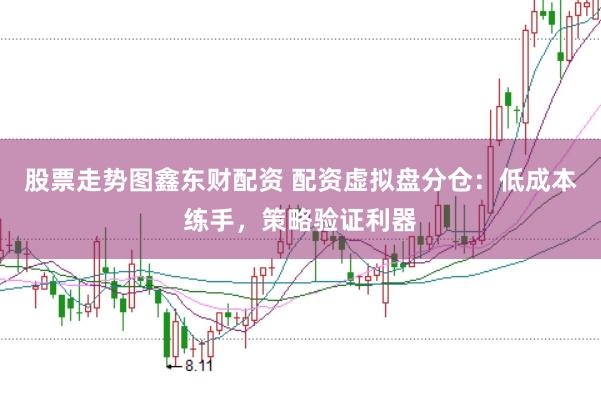 股票走势图鑫东财配资 配资虚拟盘分仓：低成本练手，策略验证利器