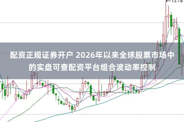 配资正规证券开户 2026年以来全球股票市场中的实盘可查配资平台组合波动率控制