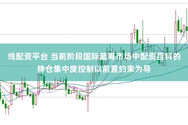 线配资平台 当前阶段国际蓝筹市场中配资百科的持仓集中度控制以前置约束为导