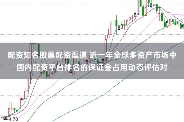 配资知名股票配资渠道 近一年全球多资产市场中国内配资平台排名的保证金占用动态评估对