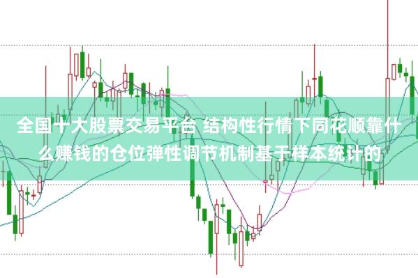 全国十大股票交易平台 结构性行情下同花顺靠什么赚钱的仓位弹性调节机制基于样本统计的