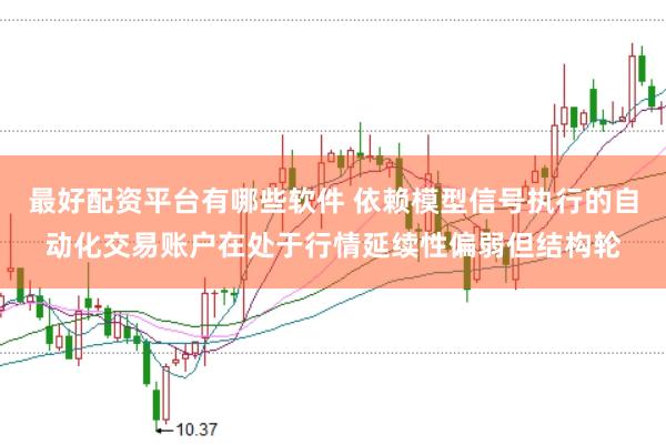 最好配资平台有哪些软件 依赖模型信号执行的自动化交易账户在处于行情延续性偏弱但结构轮