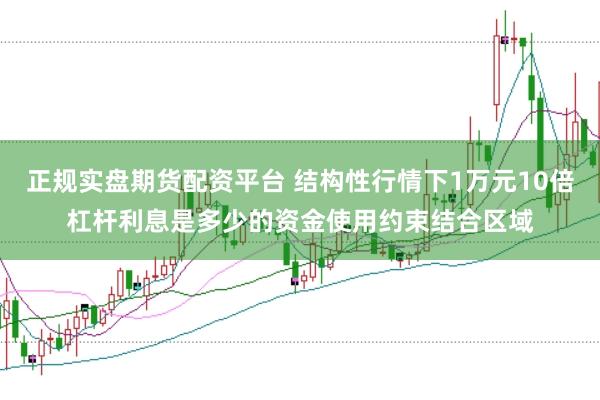 正规实盘期货配资平台 结构性行情下1万元10倍杠杆利息是多少的资金使用约束结合区域