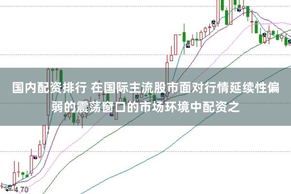 国内配资排行 在国际主流股市面对行情延续性偏弱的震荡窗口的市场环境中配资之