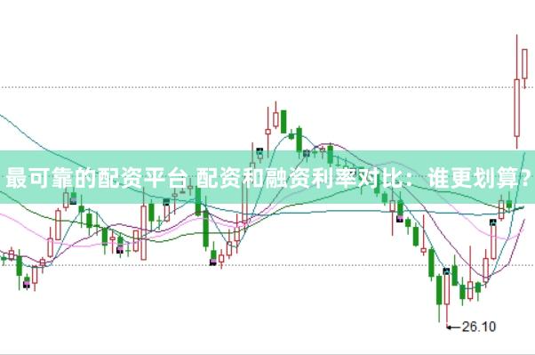 最可靠的配资平台 配资和融资利率对比:谁更划算?